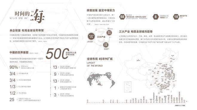 中海寰宇未来售楼处(寰宇未来)
